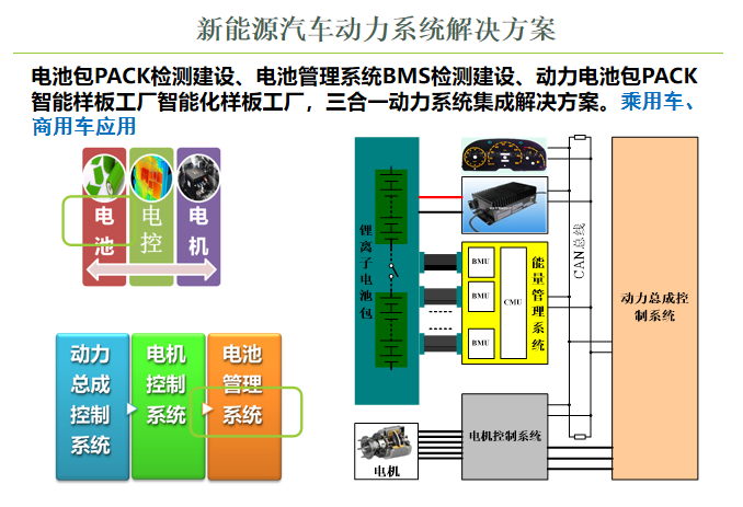 田亚梅:双碳双循环汽车零部件 开拓市场重大机遇
